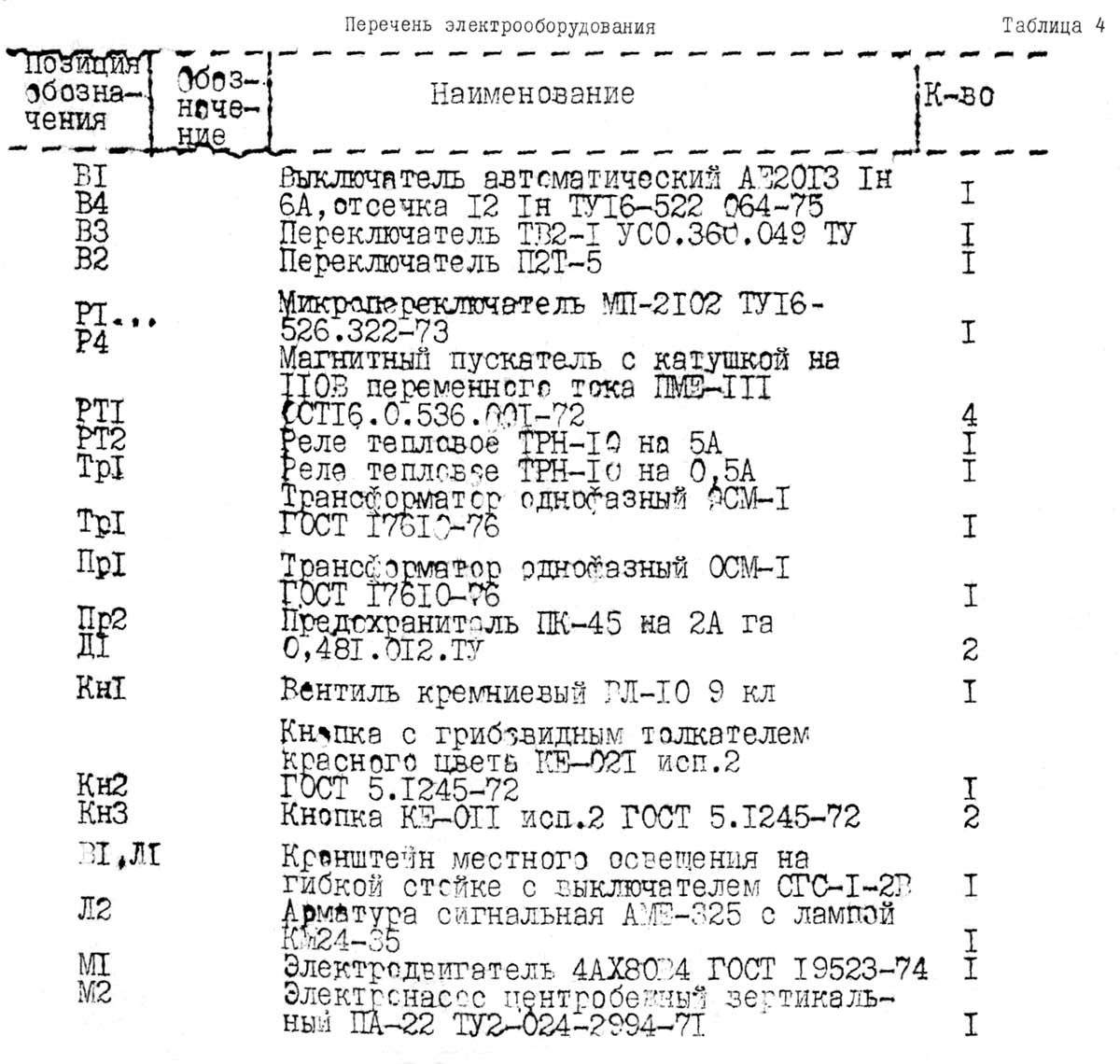 Список елементів сверлильного верстата 2Н125Л